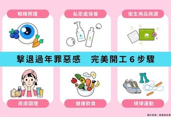 【ICON 愛康】 愛康「完美開工 6 步驟」打造上班絕佳狀態 年後不憂鬱！私密處保養超重要
