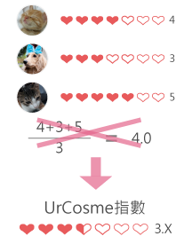 Urcosme score desc pic 1
