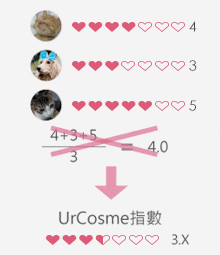 Urcosme score desc pic 1 20190730