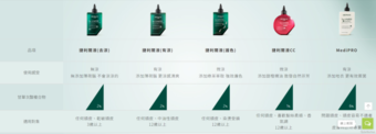 可以參考這個官網說明來挑選 可以參考這個官網說明來挑選
