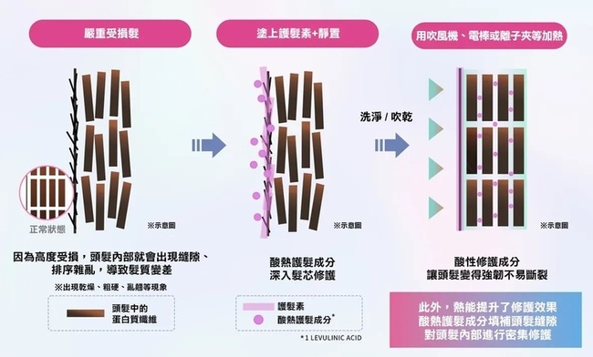 如何反向操作的思維是不錯的~