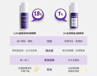 可以依照官網建議選擇適合自己的 可以依照官網建議選擇適合自己的