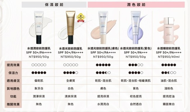 是質地清爽但也有一定的保濕力 是質地清爽但也有一定的保濕力