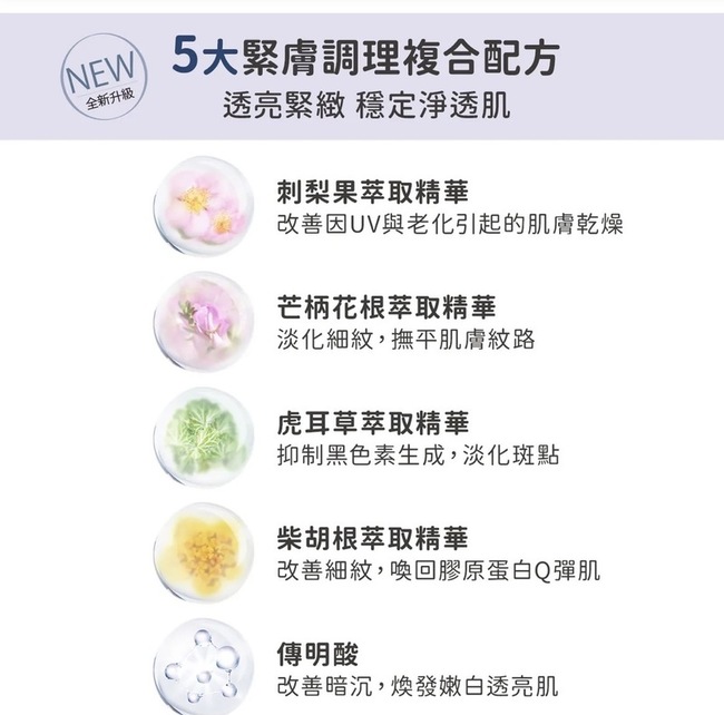 起來感覺差不多官方介紹