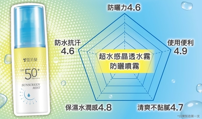 倒噴下圖截自雪芙蘭官方