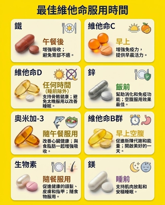 吃因👇維他命Ｃ早上吃為佳
