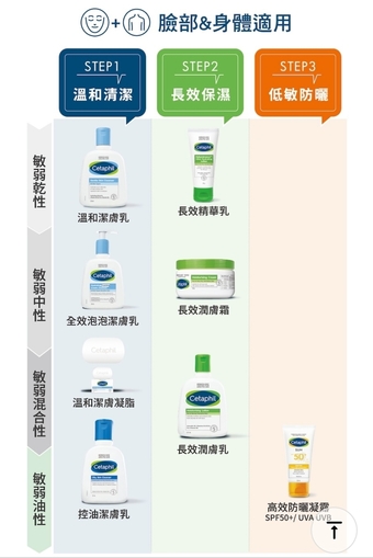 才能維持最完美的防曬效果喔