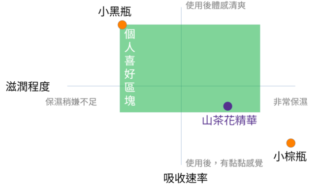 時我之前經歷過一番內心掙扎