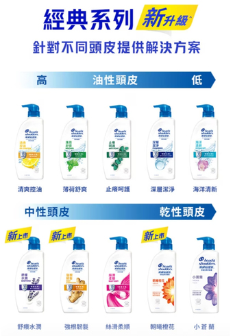 下圖轉貼自屈臣氏網路商店