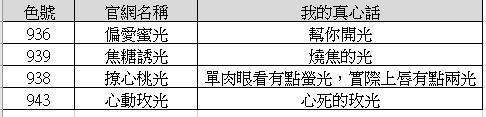 樣子和不喜歡的樣子陪著你